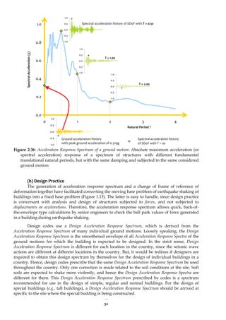 52
0.0
0.2
0.4
0.6
0.8
1.0
0 1 2 3 4
Figure 2.36: Acceleration Response Spectrum of a ground motion: Absolute maximum acceleration (or
spectral acceleration) response of a spectrum of structures with different fundamental
translational natural periods, but with the same damping and subjected to the same considered
ground motion
(b) Design Practice
The generation of acceleration response spectrum and a change of frame of reference of
deformation together have facilitated converting the moving base problem of earthquake shaking of
buildings into a fixed base problem (Figure 1.13). The latter is easy to handle, since design practice
is conversant with analysis and design of structures subjected to forces, and not subjected to
displacements or accelerations. Therefore, the acceleration response spectrum allows quick, back-of-
the-envelope type calculations by senior engineers to check the ball park values of force generated
in a building during earthquake shaking.
Design codes use a Design Acceleration Response Spectrum, which is derived from the
Acceleration Response Spectrum of many individual ground motions. Loosely speaking, the Design
Acceleration Response Spectrum is the smoothened envelope of all Acceleration Response Spectra of the
ground motions for which the building is expected to be designed. In the strict sense, Design
Acceleration Response Spectrum is different for each location in the country, since the seismic wave
actions are different at different locations in the country. But, it would be tedious if designers are
required to obtain this design spectrum by themselves for the design of individual buildings in a
country. Hence, design codes prescribe that the same Design Acceleration Response Spectrum be used
throughout the country. Only one correction is made related to the soil conditions at the site. Soft
soils are expected to shake more violently, and hence the Design Acceleration Response Spectra are
different for them. This Design Acceleration Response Spectrum prescribed by codes is a spectrum
recommended for use in the design of simple, regular and normal buildings. For the design of
special buildings (e.g., tall buildings), a Design Acceleration Response Spectrum should be arrived at
specific to the site where the special building is being constructed.
…
Spectral
Acceleration
(g)
T = 2.0s
T = 1.0s
Spectral acceleration history of SDoF with T = 0.5s
Ground acceleration history
with peak ground acceleration of 0.319g
Spectral acceleration history
of SDoF with T ≈ 0s
=
-1.0
-0.5
0.0
0.5
1.0
-1.0
-0.5
0.0
0.5
1.0
-1.0
-0.5
0.0
0.5
1.0
-1.0
-0.5
0.0
0.5
1.0
Natural Period T
 