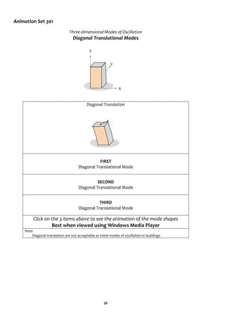 56
Animation Set 301
Three-dimensional Modes of Oscillation
Diagonal Translational Modes
Diagonal Translation
FIRST
Diagonal Translational Mode
SECOND
Diagonal Translational Mode
THIRD
Diagonal Translational Mode
Click on the 3 items above to see the animation of the mode shapes
Best when viewed using Windows Media Player
Note:
Diagonal translation are not acceptable as initial modes of oscillation in buildings
Y
Y
X
 