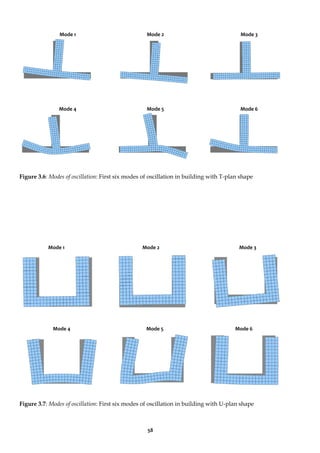 58
Figure 3.6: Modes of oscillation: First six modes of oscillation in building with T-plan shape
Figure 3.7: Modes of oscillation: First six modes of oscillation in building with U-plan shape
Mode 1
Mode 4
Mode 1 Mode 2 Mode 3
Mode 4 Mode 5 Mode 6
Mode 2 Mode 3
Mode 5 Mode 6
 