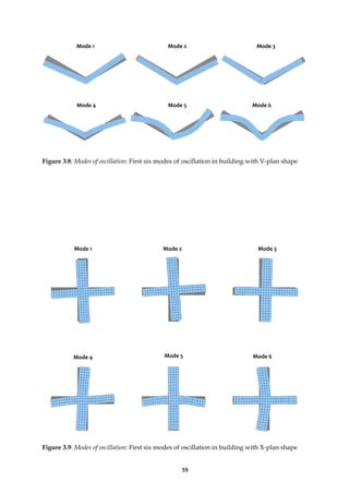 59
Figure 3.8: Modes of oscillation: First six modes of oscillation in building with V-plan shape
Figure 3.9: Modes of oscillation: First six modes of oscillation in building with X-plan shape
Mode 1 Mode 2 Mode 3
Mode 4 Mode 5 Mode 6
Mode 1
Mode 4
Mode 2 Mode 3
Mode 5 Mode 6
 