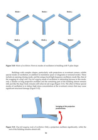 60
Figure 3.10: Modes of oscillation: First six modes of oscillation in building with Y-plan shape
Buildings with complex shapes, particularly with projections or re-entrant corners, exhibit
special modes of oscillation, in addition to translatory (pure or diagonal) or torsional modes. These
include an opening-closing mode, and the unique local-high-frequency oscillatory mode like, that of
the wagging of a dog’s tail. Dog tail wagging mode of oscillation is interesting because in this mode,
only a slender or long projection oscillates and the remaining part of the building almost remains
still, just like the dog’s body remains still when its tail wags (Figure 3.11). The effect of these special
modes of oscillation is to induce high stress concentration at the re-entrant corners that may cause
significant structural damage (Figure 3.12).
Figure 3.11: Dog-tail-wagging mode of oscillation: Only a projection oscillates significantly, while the
rest of the building remains almost still
Mode 1 Mode 2 Mode 3
Mode 4 Mode 5 Mode 6
Swinging of this projection
predominates
 