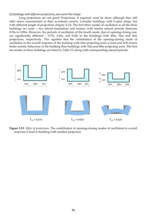 64
(2) Buildings with different projections, but same Plan Shape
Long projections are not good! Projections, if required, must be short, although they still
offer stress concentration at their re-entrant corners. Consider buildings with U-plan shape, but
with different length of projections (Figure 3.13). The first three modes of oscillation in all the three
buildings are same – two lateral translations and torsion, with similar natural periods (between
0.92s to 0.89s). However, the periods of oscillation of the fourth mode, that of opening-closing one,
are significantly different – 0.77s, 0.63s, and 0.42s in the buildings with 48m, 32m and 16m
projections, respectively. This signifies that the contribution of the opening-closing mode of
oscillation in the overall response of the building with 16m projecting arms is least and will ensure
better seismic behaviour of the building than buildings with 32m and 48m projecting arms. The first
ten modes of these buildings are listed in Table 3.2 along with corresponding natural periods.
Figure 3.13: Effect of projections: The contribution of opening-closing modes of oscillation to overall
response is least in building with smallest projection
16m 48m 16m 16m 48m 16m 16m 48m 16m
12m
48m
12m
32m
12m
16m
Tn4 = 0.77s Tn4 = 0.63s Tn4 = 0.42s
 