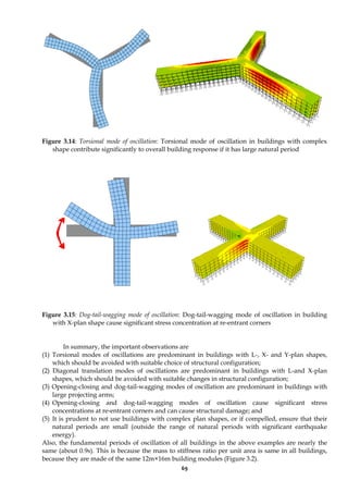 69
Figure 3.14: Torsional mode of oscillation: Torsional mode of oscillation in buildings with complex
shape contribute significantly to overall building response if it has large natural period
Figure 3.15: Dog-tail-wagging mode of oscillation: Dog-tail-wagging mode of oscillation in building
with X-plan shape cause significant stress concentration at re-entrant corners
In summary, the important observations are
(1) Torsional modes of oscillations are predominant in buildings with L-, X- and Y-plan shapes,
which should be avoided with suitable choice of structural configuration;
(2) Diagonal translation modes of oscillations are predominant in buildings with L-and X-plan
shapes, which should be avoided with suitable changes in structural configuration;
(3) Opening-closing and dog-tail-wagging modes of oscillation are predominant in buildings with
large projecting arms;
(4) Opening-closing and dog-tail-wagging modes of oscillation cause significant stress
concentrations at re-entrant corners and can cause structural damage; and
(5) It is prudent to not use buildings with complex plan shapes, or if compelled, ensure that their
natural periods are small (outside the range of natural periods with significant earthquake
energy).
Also, the fundamental periods of oscillation of all buildings in the above examples are nearly the
same (about 0.9s). This is because the mass to stiffness ratio per unit area is same in all buildings,
because they are made of the same 12m×16m building modules (Figure 3.2).
 