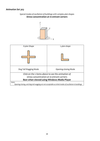 70
Animation Set 303
Special modes of oscillation of buildings with complex plan shapes
Stress concentration at re-entrant corners
X-plan Shape L-plan shape
Dog Tail Wagging Mode Opening-closing Mode
Click on the 2 items above to see the animation of
stress concentration at re-entrant corners
Best when viewed using Windows Media Player
Note:
Opening-closing, and dog-tail-wagging are not acceptable as initial modes of oscillation in buildings
Z
Y
X
 
