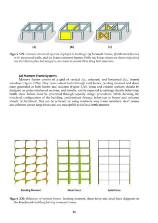 84
(a) (b) (c)
Figure 3.29: Common structural systems employed in buildings: (a) Moment frames, (b) Moment frames
with structural walls, and (c) Braced moment frames. Walls and braces shown are shown only along
one direction in plan; but designers can choose to provide them along both directions.
(a) Moment Frame Systems
Moment frames consist of a grid of vertical (i.e., columns) and horizontal (i.e., beams)
members (Figure 3.29a). They resist lateral loads through axial forces, bending moment and shear
force generated in both beams and columns (Figure 3.30). Beam and column sections should be
designed as under-reinforced sections, and thereby, can be expected to undergo ductile behaviour;
brittle shear failure must be prevented through capacity design procedures. While deciding the
structural configuration of the building, predominant flexural behaviour in beams and columns
should be facilitated. This can be achieved by using relatively long frame members; short beams
and columns attract large forces and are susceptible to fail in a brittle manner.
Figure 3.30: Behaviour of moment frames: Bending moment, shear force and axial force diagrams in
the benchmark building having moment frames
Bending Moment Shear Force Axial Force
 