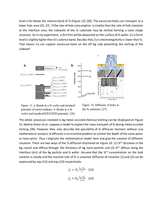 level is far below the valence band of Si (Figure 13) [26]. The excessive holes can transport to a
lower hole area [25, 27] . If the rate of hole consumption is smaller than the rate of hole injection
at the interface area, the sidewalls of the Si substrate may be etched forming a cone shape
structure. So in my experiment, a thin film willbe deposited on the surface of Si wafer. Cu’s Fermi
level is slightly higher than Si’s valence band. Besides that, Cu’s electronegativity is lower than Si.
That means Cu can capture excessive holes on the off-Ag side preventing the etching of the
sidewall.
The whole processes involved in Ag metal assisted chemical etching can be displayed on Figure
15. Nadine Geyer et al. suppose a model to explain the mass transport of Si during metal assisted
etching [28]. However they only describe the possibility of Si diffusion manners without any
mathematical analysis.Sidiffusion is an essentialproblem to control the depth of the nano-pores
or nano-wires. Thus I originate the mathematical model here and give the solution of different
situation. There are two ways of the Si diffusion illustrated on Figure 16: (1) Si4+ dissolves in the
Ag crystal and diffuse through the thickness of Ag nano-particle and (2) Si4+ diffuse along the
interface (d+r) of the Ag particle and Si wafer. Assume that the Si4+ concentration on the bulk
solution is steady and the reaction rate of Si is unvaried. Diffusion of situation (1) and (2) can be
expressed by equ (12) and equ (13) respectively:
𝐽1 = 𝐷 𝑠
𝐶𝑠−𝐶0
𝑟
(12)
𝐽2 = 𝐷 𝑏
𝐶𝑠−𝐶0
𝑟+𝑑
(13)
Figure 13. a. Bands in a Si wafer and standard
potential of metal oxidants; b. Bands in a Si
wafer and standard H2O2/H2O potential. [26]
Figure 14. Diffusion of holes in
the Si substrate. [27]
 