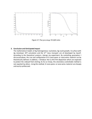 Figure 17. Flux percentage VS (d/t) ratio
3. Conclusion and Anticipated impact
The mathematical models of Ag heterogeneous nucleation, Ag nuclei growth, Si surface with
Ag monolayer DFT calculation and the Si4+ mass transport are all developed by myself.
According to the theoretical analysis, I design my experiment. By controlling parameters I
discussed above, the size and configuration of Si nano-pores or nano-wires material can be
theoretically defined. In addition, I introduce the Cu thin film deposition which are expected
to protect the sidewall from etching. As far as I know, this electroless controllable method is
not reported by others. Using this method, Si nano-pores or nano-wires material can cheaply
and easily synthesized.
 