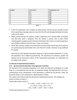 Number Time (min) Temperature (K)
1. 0.1 343
2. 0.5 343
3. 1.0 343
4. 2.0 343
5. 0.5 298
6. 0.5 318
7. 0.5 363
Table 2.
 Cu thin film deposition: All of samples are dried and put into the vacuum chamber to have
the Cusputtering using Argon plasma.A very thin filmof Cuwill be deposited above the whole
surface of the wafer.
 Metal-assisted etching: The aqueous mixture comprising of HF solution (40%), H2O2(35%),
and ultra-clean water is prepared. Then the mixture is poured onto an open Teflon
crystallizing dish.Samples are put in the dish and etched in the mixture in astatictemperature
oven (323K) for different time (0.5 hour, 1 hour and 2 hours).
 Wash: After etching, samples are cleaned with de-ionized water and the Ag and Cu particles
are washed away by concentrated nitric acid. Then the Si oxide is removed using a buffered
HF solution.
Note that the most important procedures above are 1. Ag nano-particle deposition, 2. Cu thin
film deposition and 3. Metal-assisted etching. The mechanism of nucleation, growth and
diffusion will be discussed in detail. All the experimental parameters are elaborately set
according to the analysis.
2.2 Discuses of experimental procedures
2.2.1 Ag nano-particle electroless heterogeneous nucleation
The mechanism of Cu electroless deposition on Si wafer was depicted by Morigana et al [20].
Peng et al. also explained how the pits are produced through the deposition[21]. But only a
summarization of the interpretation of the phenomena is offered by the previous study. The
nucleation process in this experiment is demonstrated as follow.
The surface area of Silicon wafer has the galvanic displacement reaction. The cathode and
anode are shown on Figure 5.
The possible anodic reaction is:
𝑆𝑖 + 4𝐻𝐹2
−
→ 𝑆𝑖𝐹6
2−
+ 2𝐻𝐹 + 𝐻2 + 2𝑒−
𝑆𝑖 + 2𝐻2 𝑂 → 𝑆𝑖𝑂2 + 4𝐻+
+ 4𝑒−
𝑆𝑖𝑂2 + 2𝐻𝐹2
−
+ 2𝐻𝐹 → 𝑆𝑖𝐹6
2−
+ 2𝐻2 𝑂
The possible cathodic reaction is:
 
