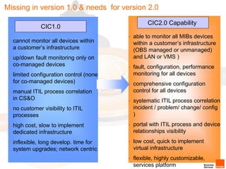 CIC _ 2.0 ver 1.06-AI | PDF