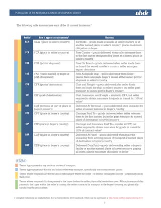 PUBLICATION OF THE NEBRASKA BUSINESS DEVELOPMENT CENTER
nbdc.unomaha.edu									
			2						
The following table summarizes each of the 11 current Incoterms.7
Prefix8
How it appears on documents9
Meaning
EXW EXW (place in seller’s country) Ex Works – goods made available at seller’s facility, or at
another named place in seller’s country; places maximum
obligation on buyer
FCA FCA (place in seller’s country) Free Carrier – goods delivered when seller releases them
to the first carrier designated by buyer at a named place in
seller’s country
FOB FOB (port of shipment) Free On Board – goods delivered when seller loads them
on board the vessel in seller’s country; seller arranges
export clearance
FAS FAS (vessel named by buyer at
port of shipment)
Free Alongside Ship – goods delivered when seller
places them alongside buyer’s vessel at the named port of
shipment in seller’s country
CFR CFR (port of destination) Cost and Freight – goods delivered after seller loads
them on board the ship in seller’s country, but seller pays
transport to named port in buyer’s country
CIF CIF (port of destination) Cost, Insurance, and Freight – similar to CFR, but seller
required to obtain insurance for goods in transit for 110% of
value3
DAT DAT (terminal at port or place in
buyer’s country)
Delivered At Terminal – goods delivered once unloaded by
seller at named terminal in buyer’s country
CPT CPT (place in buyer’s country) Carriage Paid To – goods delivered when seller releases
them to the first carrier, but seller pays transport to named
place of destination in buyer’s country
CIP CIP (place in buyer’s country) Carriage and Insurance Paid To – similar to CPT, but
seller required to obtain insurance for goods in transit for
110% of contract value10
DAP DAP (place in buyer’s country) Delivered At Place – goods delivered when ready for
unloading from arriving means of transport at named place
of destination in buyer’s country
DDP DDP (place in buyer’s country) Delivered Duty Paid – goods delivered by seller to buyer’s
facility or another named place in buyer’s country, paying
all costs; places maximum obligation on seller
LEGEND
Terms appropriate for any mode or modes of transport.
Terms appropriate only for sea and inland waterway transport, specifically non-containerized goods.
Terms where responsibility for the goods takes place where the seller – or seller’s designated carrier – physically hands
them over.
Terms where responsibility has passed to the buyer before the seller physically hands them over. Although responsibility
passes to the buyer within the seller’s country, the seller contracts for transport to the buyer’s country and physically
hands over the goods there.
7 Complete definitions are available from ICC in the Incoterms 2010 handbook, which can be purchased at http://store.iccwbo.org/incoterms-2010
 