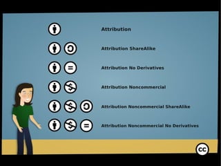 Creative Commons: Share, Remix, Reuse — Legally