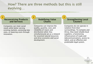 How? There are three methods but this is still
evolving…
10
Reconceiving Products
and Services
1
Redeﬁning Value
Chains
2
Companies can improve the
quality, quantity, cost, and
reliability of inputs and
distribution while they
simultaneously act as a steward
for essential natural resources
and drive economic and social
development.
Strengthening Local
Clusters
3
Companies do not operate in
isolation from their
surroundings. To compete and
thrive, they need reliable local
suppliers, a functioning
infrastructure of roads and
telecommunications, access to
talent, and an effective and
predictable legal system.
Companies can meet social
needs while better serving
existing markets, accessing new
ones, or lowering costs through
innovation.
 