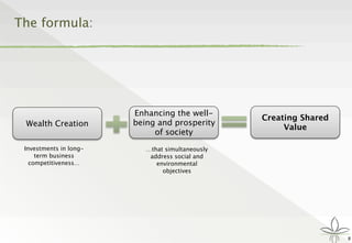 The formula:
8
Investments in long-
term business
competitiveness…
Wealth Creation
Creating Shared
Value
Enhancing the well-
being and prosperity
of society
…that simultaneously
address social and
environmental
objectives
 