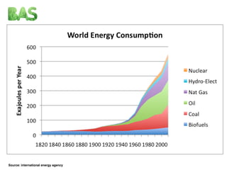 ebbf2013 - rethinking energy - arash aazami Slide 27