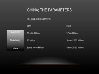 CHINA; THE PARAMETERS
RELIGIOUS FOLLOWERS
1983 2013
70 – 90 Million 2-300 Million
30 Million Some1- 200 Million
Some 30-50...