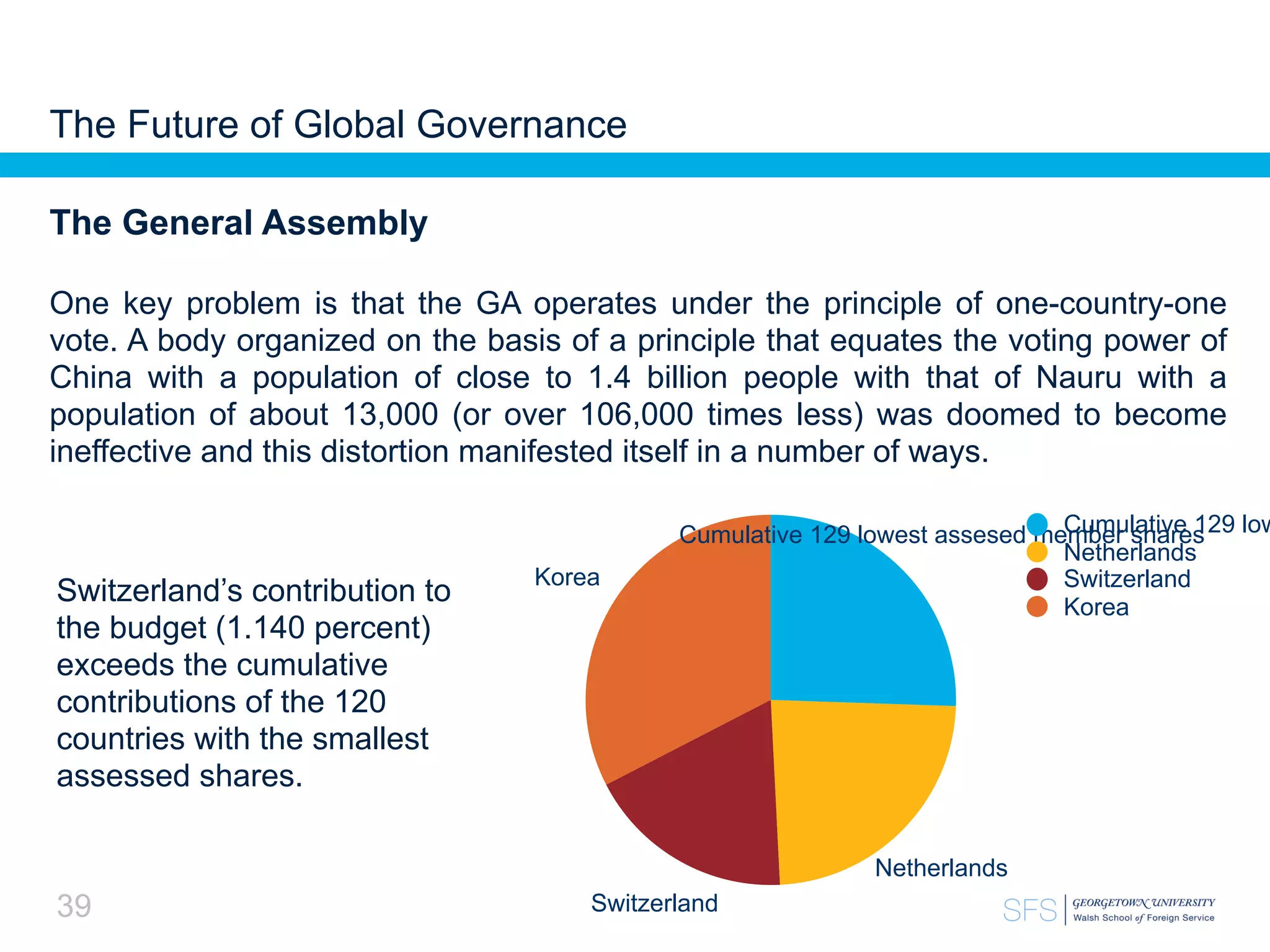 Global Governance in the 21st Century: The Future at Risk (Augusto ...