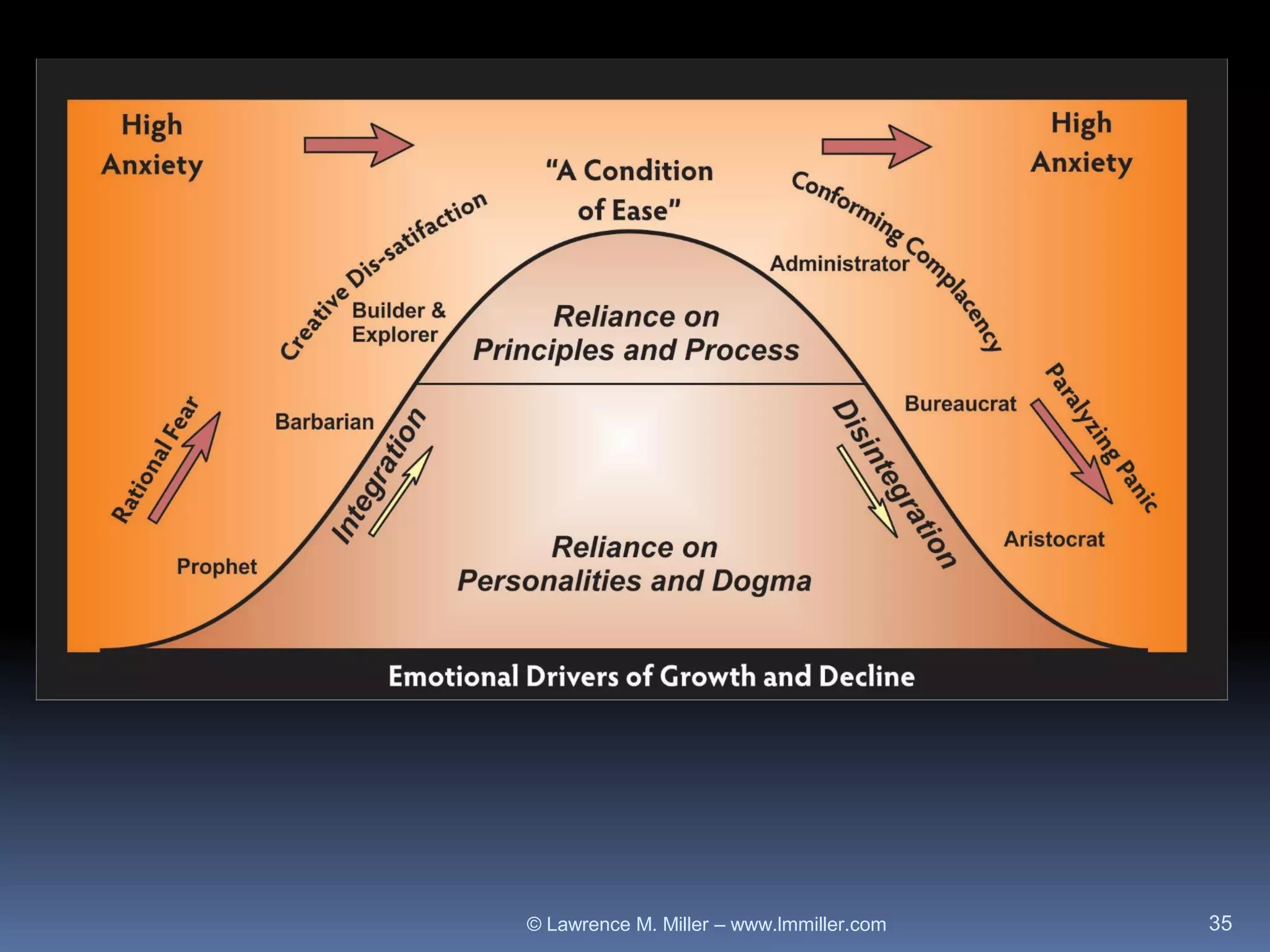 © Lawrence M. Miller – www.lmmiller.com 35
 