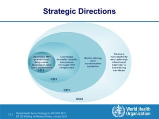 Strategic Directions 
