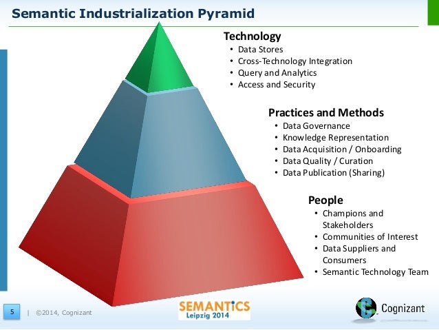 using integration semantic data Technology Enterprise Semantic using integration semantic data Technology Enterprise Semantic