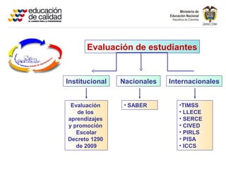 Grados 1 a 3
Evaluación de estudiantes
Institucional Nacionales Internacionales
•TIMSS
• LLECE
• SERCE
• CIVED
• PIRLS
• PISA
• ICCS
• SABEREvaluación
de los
aprendizajes
y promoción
Escolar
Decreto 1290
de 2009
 