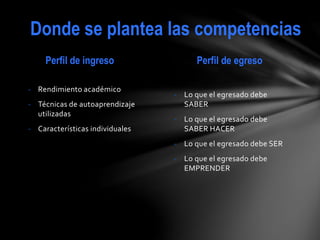 Donde se plantea las competencias
- Rendimiento académico
- Técnicas de autoaprendizaje
utilizadas
- Características individuales
Perfil de ingreso Perfil de egreso
- Lo que el egresado debe
SABER
- Lo que el egresado debe
SABER HACER
- Lo que el egresado debe SER
- Lo que el egresado debe
EMPRENDER
 