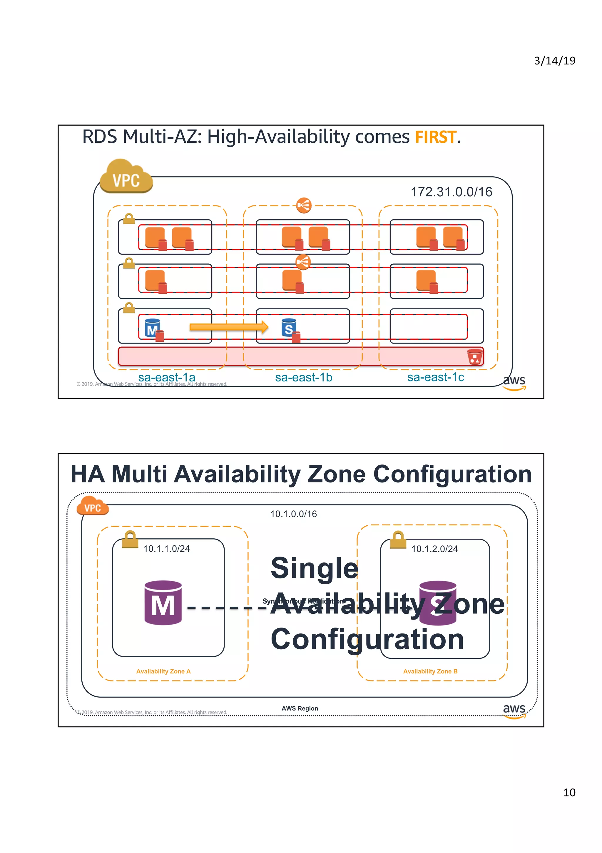 3/14/19
10
© 2019, Amazon Web Services, Inc. or its Affiliates. All rights reserved.
RDS Multi-AZ: High-Availability comes FIRST.
172.31.0.0/16
sa-east-1a sa-east-1b sa-east-1c
© 2019, Amazon Web Services, Inc. or its Affiliates. All rights reserved.
Availability Zone A
AWS Region
10.1.0.0/16
10.1.1.0/24
Availability Zone B
10.1.2.0/24
Synchronous Replication
M S
Single
Availability Zone
Configuration
HA Multi Availability Zone Configuration
 
