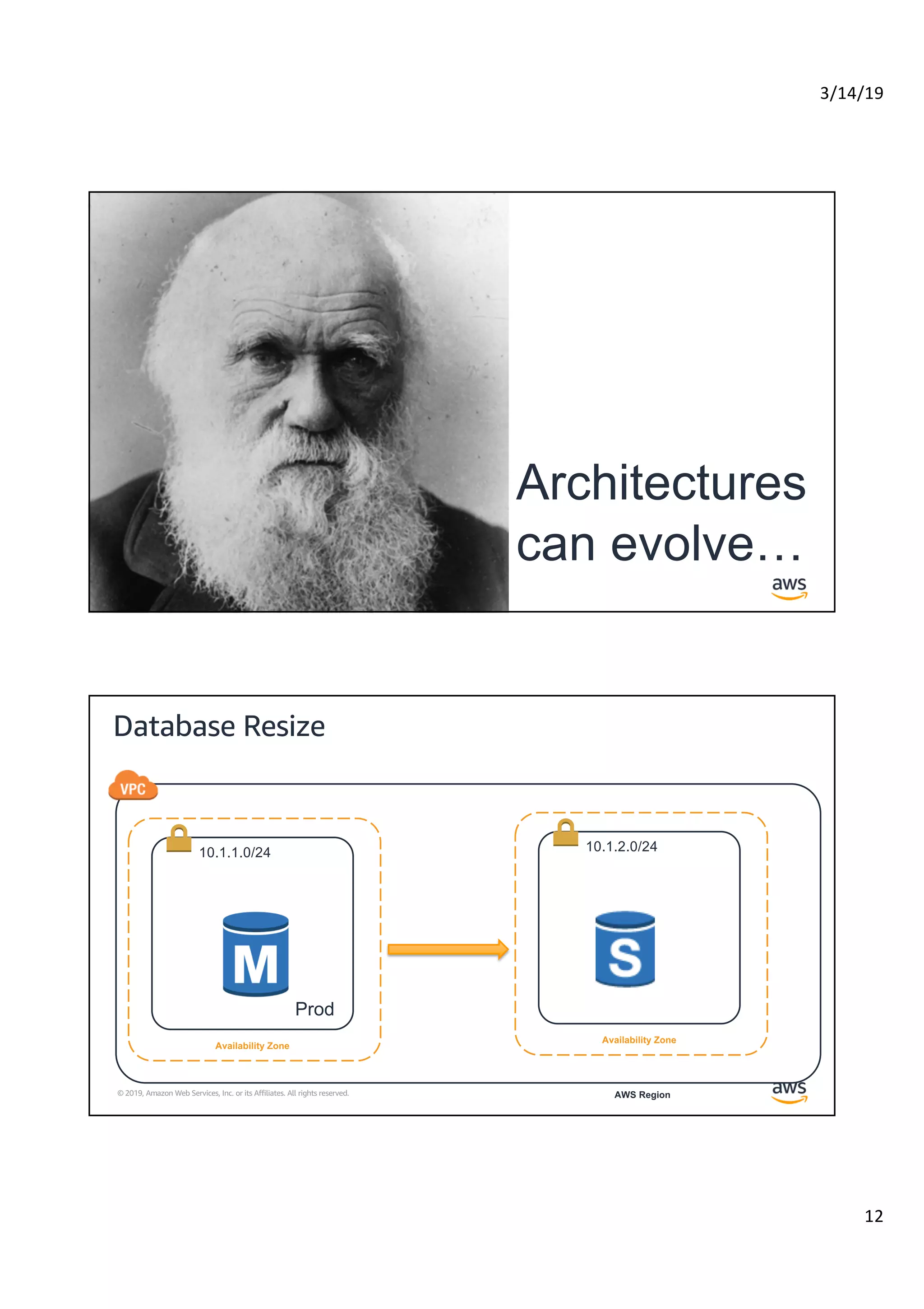 3/14/19
12
© 2019, Amazon Web Services, Inc. or its Affiliates. All rights reserved.
Empty
Architectures
can evolve…
© 2019, Amazon Web Services, Inc. or its Affiliates. All rights reserved.
Database Resize
Availability Zone
AWS Region
10.1.2.0/24
Availability Zone
10.1.1.0/24
Prod
 