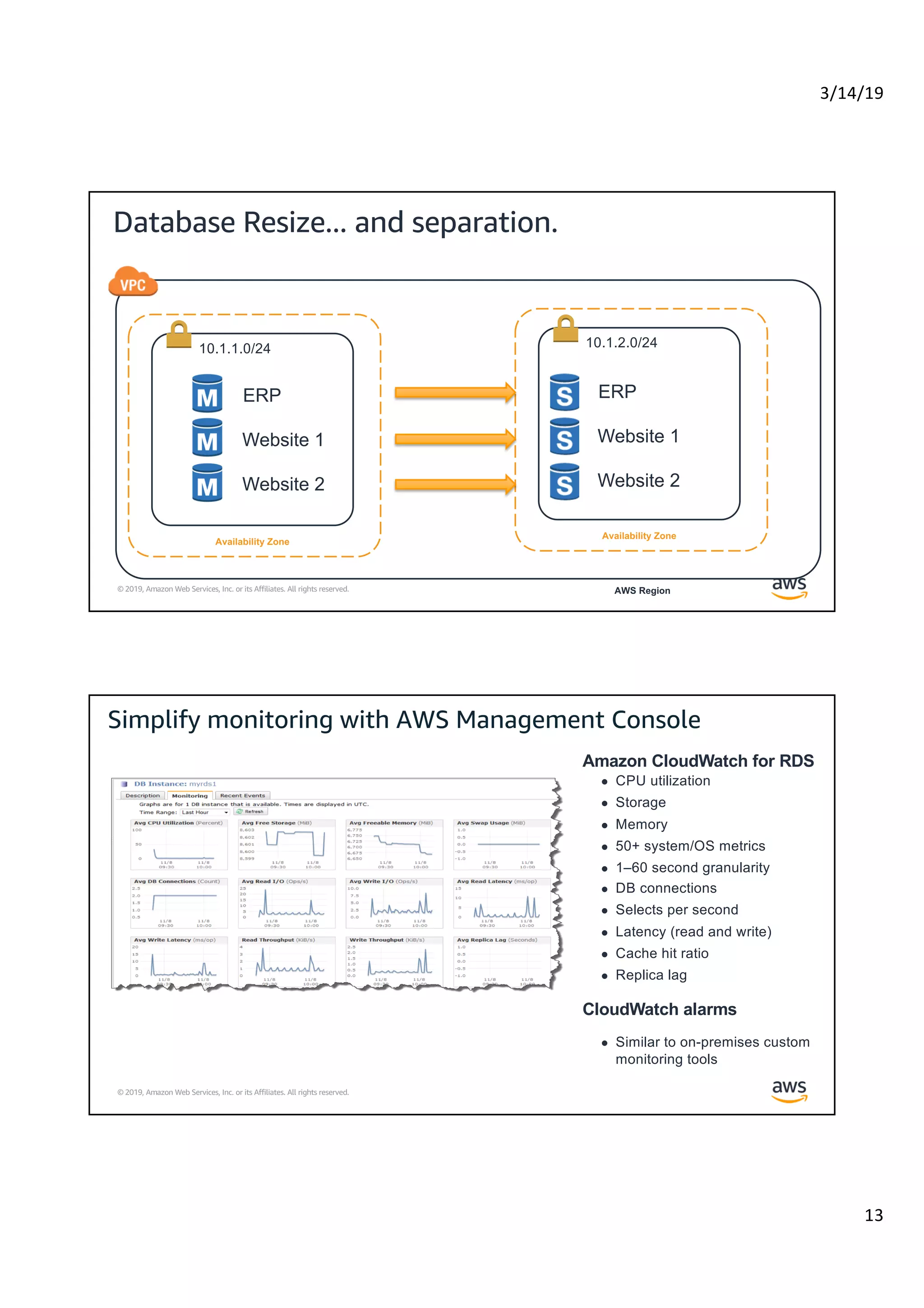 3/14/19
13
© 2019, Amazon Web Services, Inc. or its Affiliates. All rights reserved.
Database Resize... and separation.
Availability Zone
AWS Region
10.1.2.0/24
Availability Zone
10.1.1.0/24
ERP
Website 1
Website 2
ERP
Website 1
Website 2
© 2019, Amazon Web Services, Inc. or its Affiliates. All rights reserved.
Amazon CloudWatch for RDS
l CPU utilization
l Storage
l Memory
l 50+ system/OS metrics
l 1–60 second granularity
l DB connections
l Selects per second
l Latency (read and write)
l Cache hit ratio
l Replica lag
CloudWatch alarms
l Similar to on-premises custom
monitoring tools
 