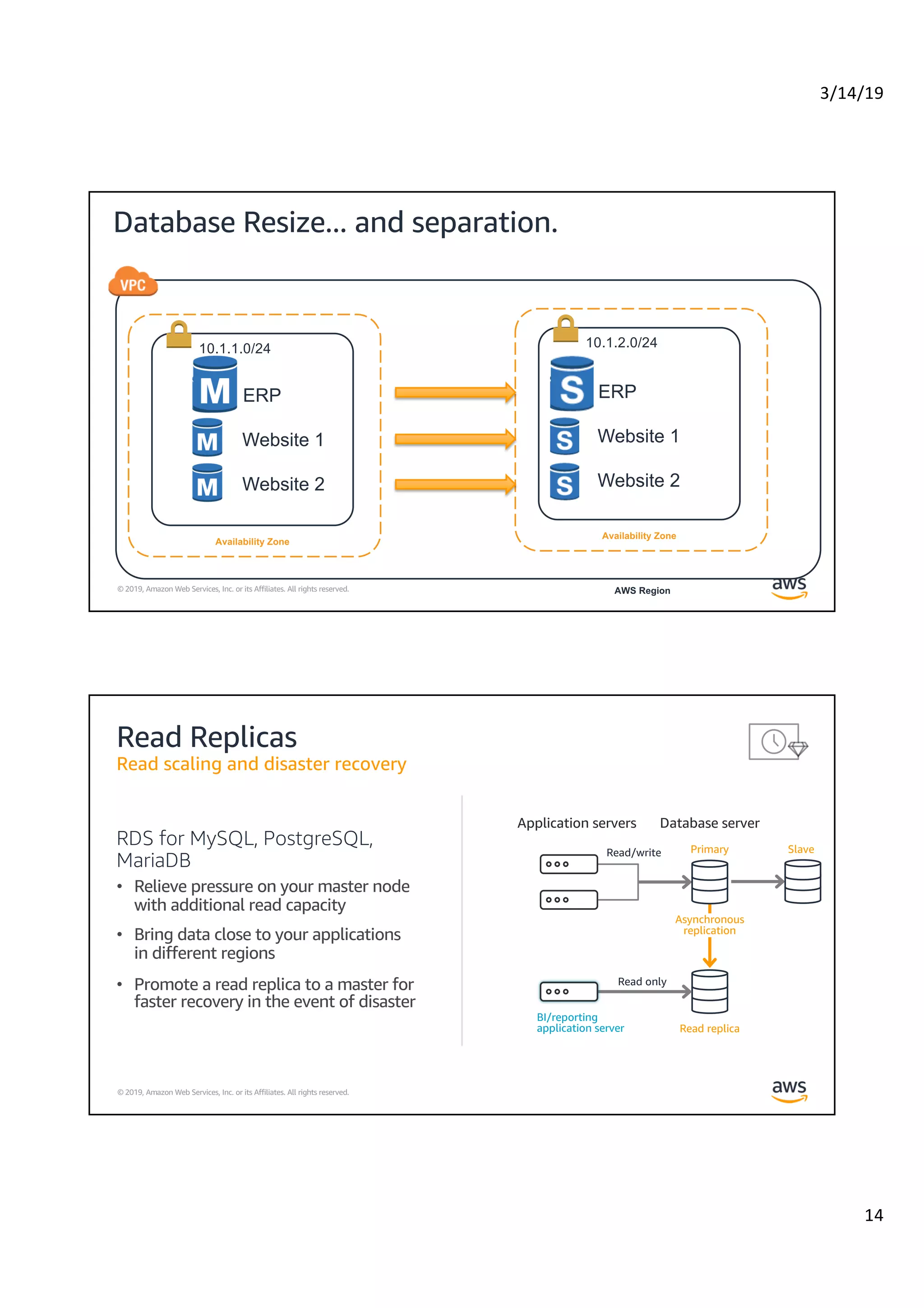 3/14/19
14
© 2019, Amazon Web Services, Inc. or its Affiliates. All rights reserved.
Database Resize... and separation.
Availability Zone
AWS Region
10.1.2.0/24
Availability Zone
10.1.1.0/24
ERP
Website 1
Website 2
ERP
Website 1
Website 2
© 2019, Amazon Web Services, Inc. or its Affiliates. All rights reserved.
Read Replicas
Read scaling and disaster recovery
RDS for MySQL, PostgreSQL,
MariaDB
• Relieve pressure on your master node
with additional read capacity
• Bring data close to your applications
in different regions
• Promote a read replica to a master for
faster recovery in the event of disaster
Asynchronous
replication
BI/reporting
application server
Read only
Read/write Primary
Read replica
Slave
 
