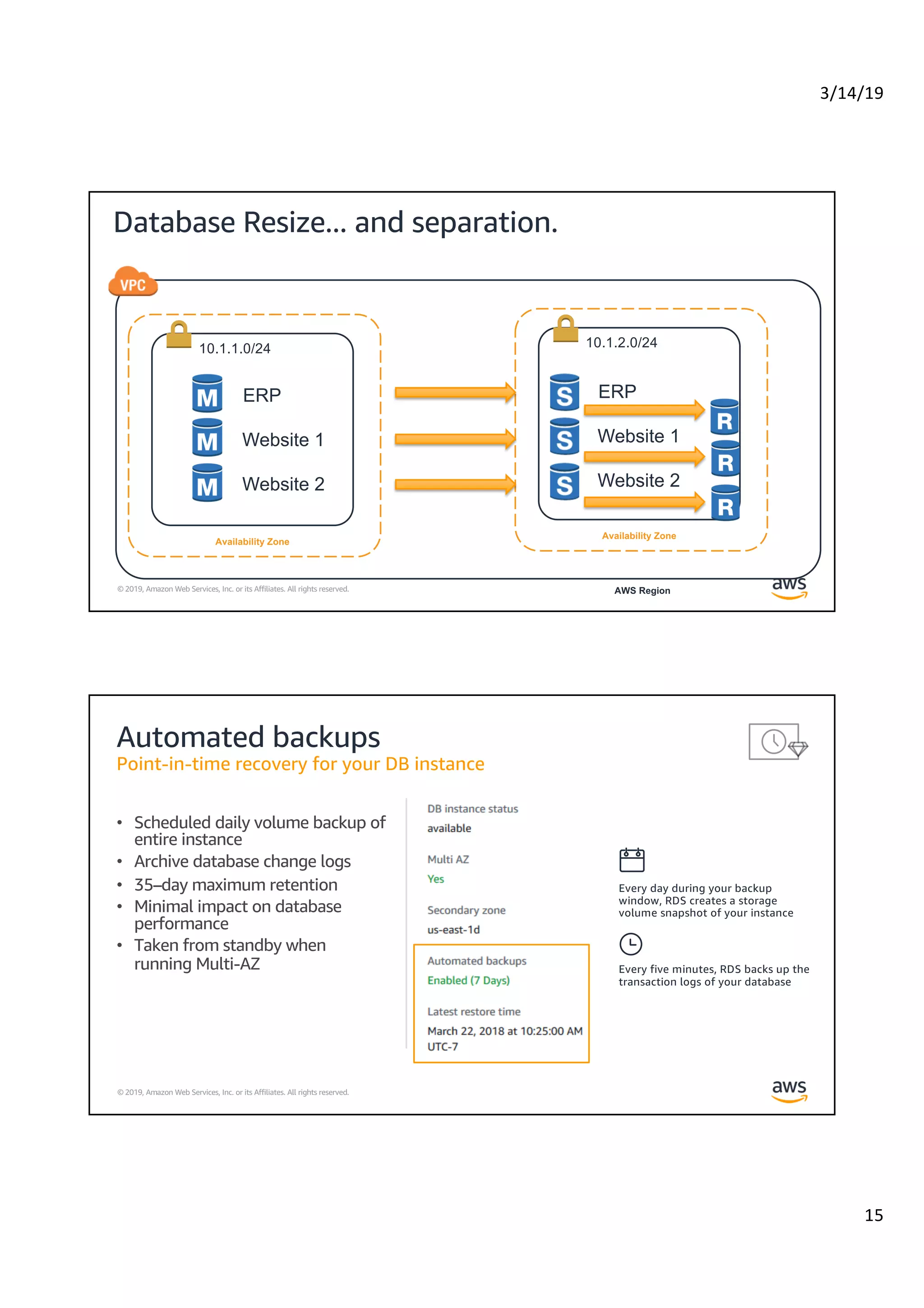 3/14/19
15
© 2019, Amazon Web Services, Inc. or its Affiliates. All rights reserved.
Database Resize... and separation.
Availability Zone
AWS Region
10.1.2.0/24
Availability Zone
10.1.1.0/24
ERP
Website 1
Website 2
ERP
Website 1
Website 2
© 2019, Amazon Web Services, Inc. or its Affiliates. All rights reserved.
Automated backups
Point-in-time recovery for your DB instance
• Scheduled daily volume backup of
entire instance
• Archive database change logs
• 35–day maximum retention
• Minimal impact on database
performance
• Taken from standby when
running Multi-AZ
Every day during your backup
window, RDS creates a storage
volume snapshot of your instance
Every five minutes, RDS backs up the
transaction logs of your database
 