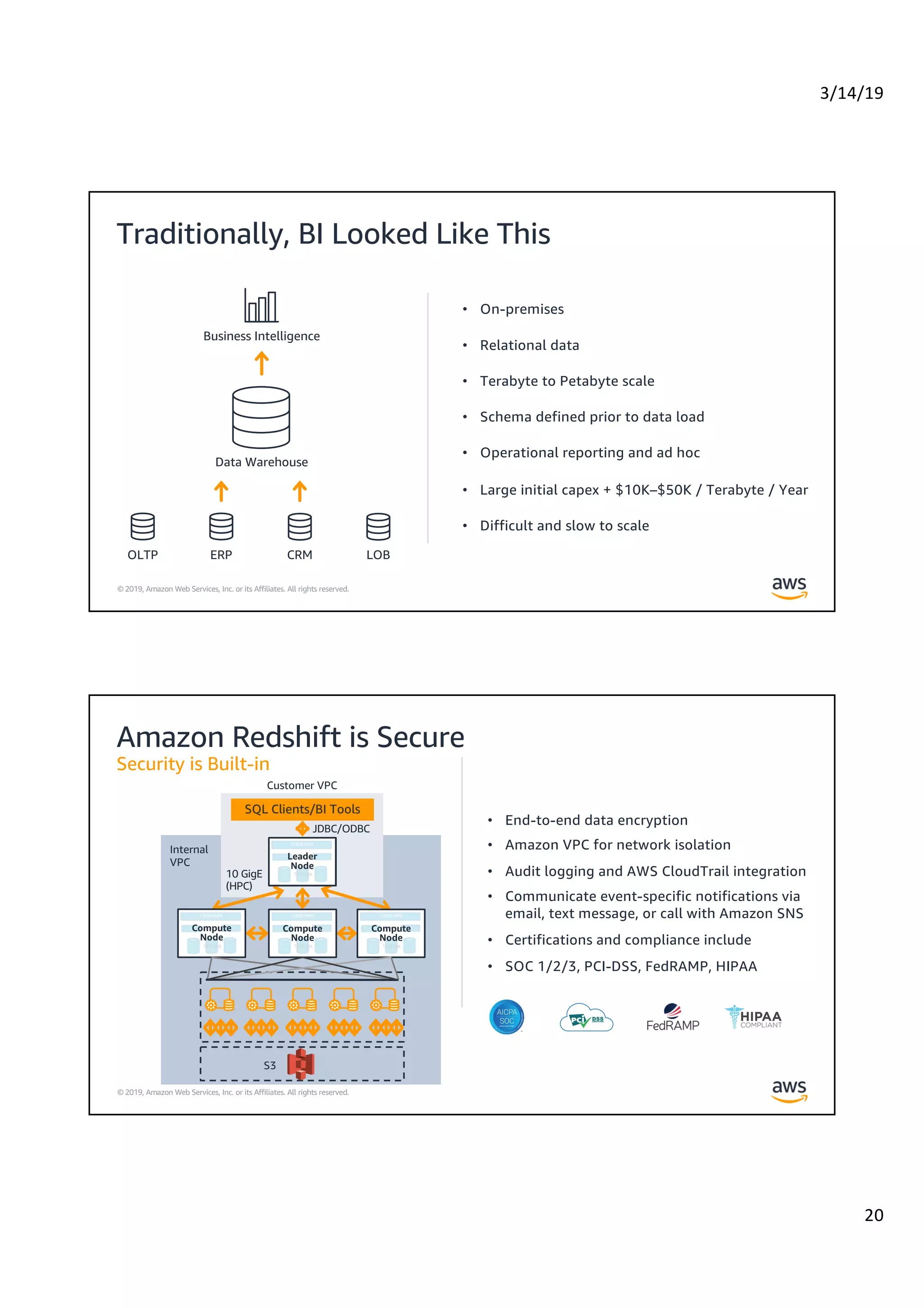 3/14/19
20
© 2019, Amazon Web Services, Inc. or its Affiliates. All rights reserved.
Traditionally, BI Looked Like This
OLTP ERP CRM LOB
Data Warehouse
Business Intelligence
• On-premises
• Relational data
• Terabyte to Petabyte scale
• Schema defined prior to data load
• Operational reporting and ad hoc
• Large initial capex + $10K–$50K / Terabyte / Year
• Difficult and slow to scale
© 2019, Amazon Web Services, Inc. or its Affiliates. All rights reserved.
Amazon Redshift is Secure
Security is Built-in
10 GigE
(HPC)
Customer VPC
Internal
VPC
JDBC/ODBC
Leader
Node
Compute
Node
Compute
Node
Compute
Node
• End-to-end data encryption
• Amazon VPC for network isolation
• Audit logging and AWS CloudTrail integration
• Communicate event-specific notifications via
email, text message, or call with Amazon SNS
• Certifications and compliance include
• SOC 1/2/3, PCI-DSS, FedRAMP, HIPAA
S3
 