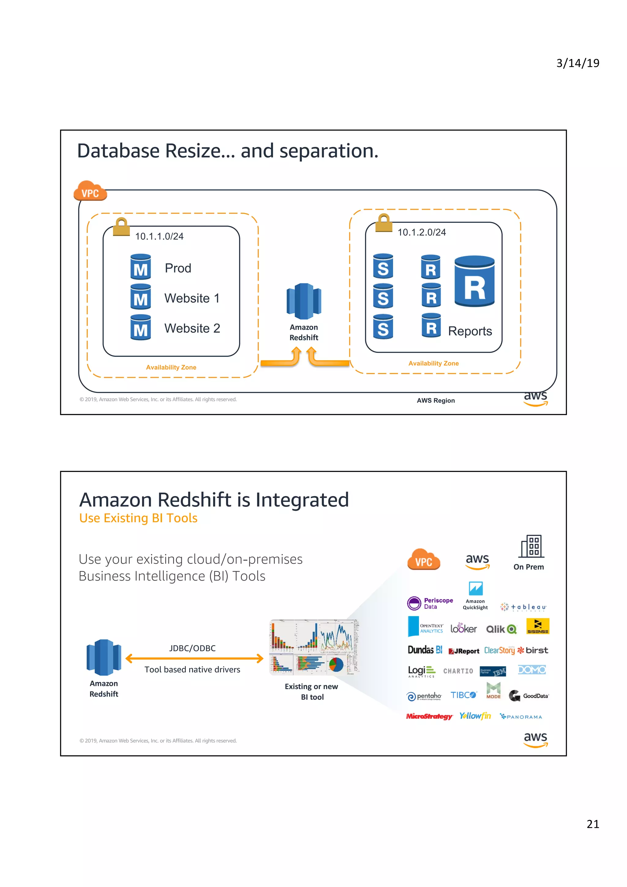 3/14/19
21
© 2019, Amazon Web Services, Inc. or its Affiliates. All rights reserved.
Database Resize... and separation.
Availability Zone
AWS Region
10.1.2.0/24
Availability Zone
10.1.1.0/24
Prod
Website 1
Website 2 ReportsAmazon
Redshift
© 2019, Amazon Web Services, Inc. or its Affiliates. All rights reserved.
Amazon Redshift is Integrated
Use Existing BI Tools
JDBC/ODBC
Tool based native drivers
On Prem
Amazon
QuickSight
Existing or new
BI tool
Amazon
Redshift
 
