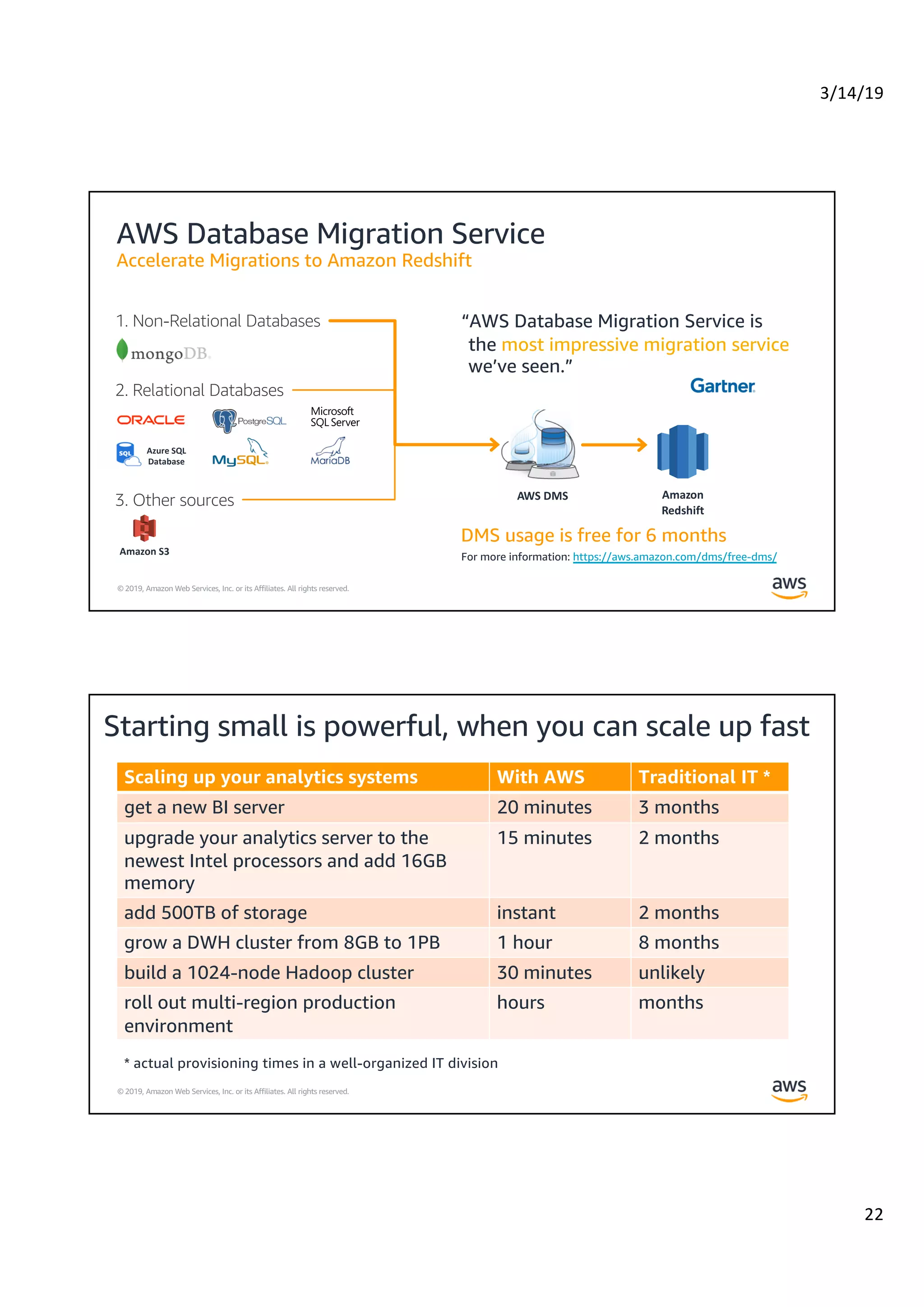 3/14/19
22
© 2019, Amazon Web Services, Inc. or its Affiliates. All rights reserved.
AWS Database Migration Service
Accelerate Migrations to Amazon Redshift
DMS usage is free for 6 months
For more information: https://aws.amazon.com/dms/free-dms/
“AWS Database Migration Service is
the most impressive migration service
we’ve seen.”
Azure SQL
Database
AWS DMS Amazon
Redshift
2. Relational Databases
1. Non-Relational Databases
3. Other sources
Amazon S3
© 2019, Amazon Web Services, Inc. or its Affiliates. All rights reserved.
Starting small is powerful, when you can scale up fast
Scaling up your analytics systems With AWS Traditional IT *
get a new BI server 20 minutes 3 months
upgrade your analytics server to the
newest Intel processors and add 16GB
memory
15 minutes 2 months
add 500TB of storage instant 2 months
grow a DWH cluster from 8GB to 1PB 1 hour 8 months
build a 1024-node Hadoop cluster 30 minutes unlikely
roll out multi-region production
environment
hours months
* actual provisioning times in a well-organized IT division
 
