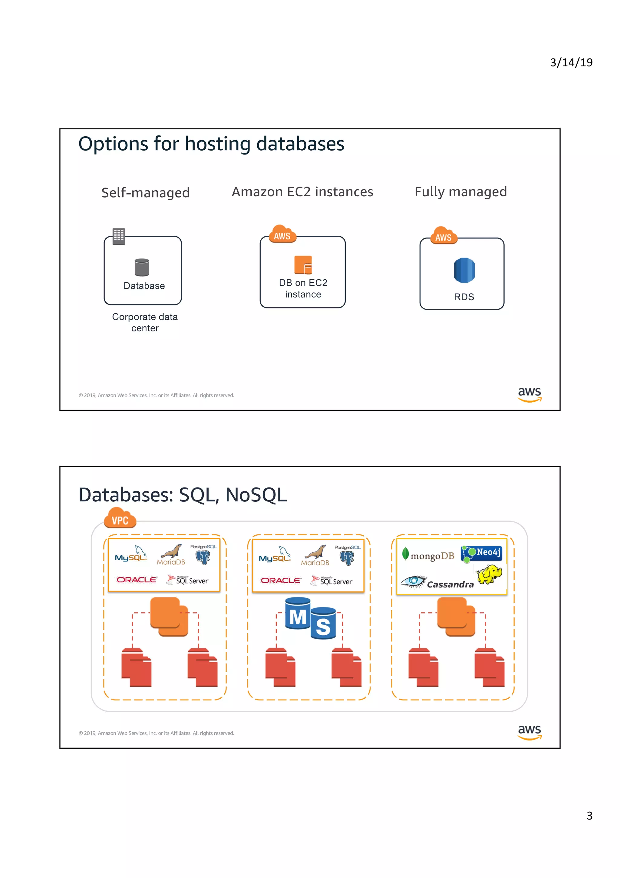 3/14/19
3
© 2019, Amazon Web Services, Inc. or its Affiliates. All rights reserved.
Corporate data
center
Database DB on EC2
instance RDS
© 2019, Amazon Web Services, Inc. or its Affiliates. All rights reserved.
Databases: SQL, NoSQL
EC2
Server
Volume Volume Volume Volume Volume Volume
 