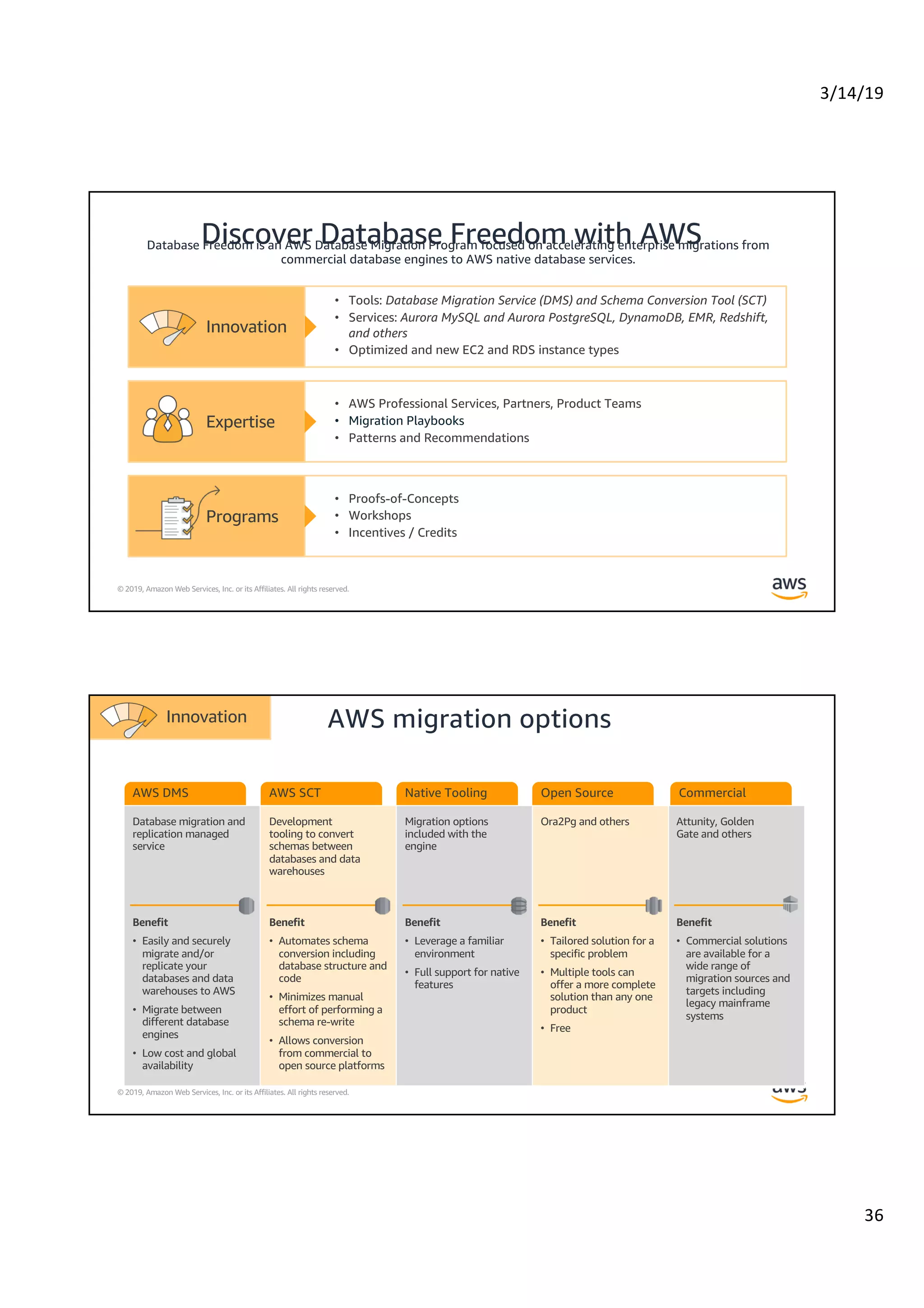 3/14/19
36
© 2019, Amazon Web Services, Inc. or its Affiliates. All rights reserved.
Programs
Discover Database Freedom with AWS
Innovation
• Tools: Database Migration Service (DMS) and Schema Conversion Tool (SCT)
• Services: Aurora MySQL and Aurora PostgreSQL, DynamoDB, EMR, Redshift,
and others
• Optimized and new EC2 and RDS instance types
• ProServe, Partners, Service Teams
• Workload Qualification Framework
• Patterns and Recommendations
Expertise
• AWS Professional Services, Partners, Product Teams
• Migration Playbooks
• Patterns and Recommendations
• Proofs-of-Concepts
• Workshops
• Incentives / Credits
Database Freedom is an AWS Database Migration Program focused on accelerating enterprise migrations from
commercial database engines to AWS native database services.
© 2019, Amazon Web Services, Inc. or its Affiliates. All rights reserved.
AWS migration options
AWS DMS
Database migration and
replication managed
service
Benefit
• Easily and securely
migrate and/or
replicate your
databases and data
warehouses to AWS
• Migrate between
different database
engines
• Low cost and global
availability
AWS SCT
Development
tooling to convert
schemas between
databases and data
warehouses
Benefit
• Automates schema
conversion including
database structure and
code
• Minimizes manual
effort of performing a
schema re-write
• Allows conversion
from commercial to
open source platforms
Native Tooling
Migration options
included with the
engine
Benefit
• Leverage a familiar
environment
• Full support for native
features
Open Source
Ora2Pg and others
Benefit
• Tailored solution for a
specific problem
• Multiple tools can
offer a more complete
solution than any one
product
• Free
Commercial
Attunity, Golden
Gate and others
Benefit
• Commercial solutions
are available for a
wide range of
migration sources and
targets including
legacy mainframe
systems
Innovation
 