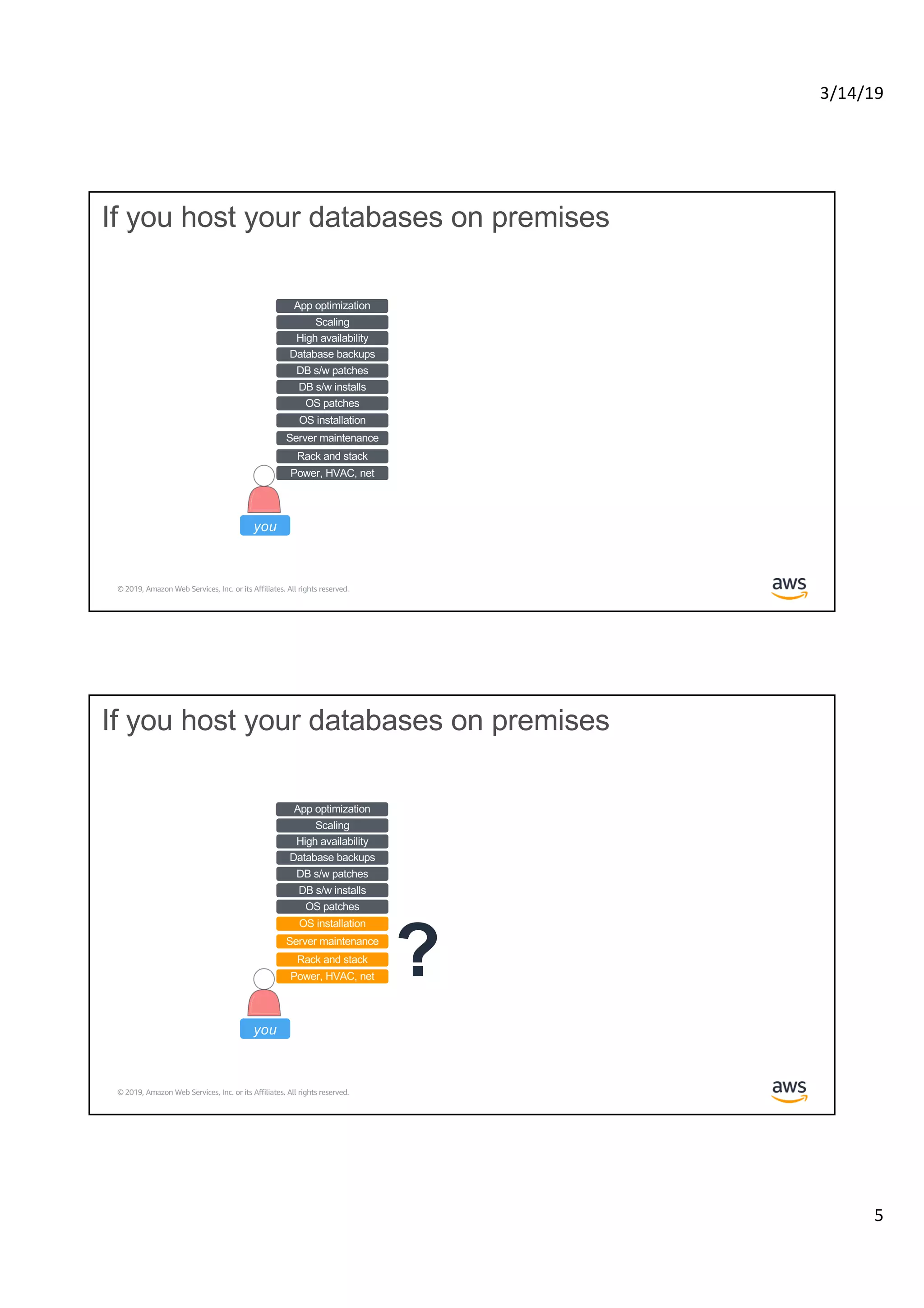 3/14/19
5
© 2019, Amazon Web Services, Inc. or its Affiliates. All rights reserved.
If you host your databases on premises
Power, HVAC, net
Rack and stack
Server maintenance
OS patches
DB s/w patches
Database backups
High availability
DB s/w installs
OS installation
Scaling
App optimization
you
© 2019, Amazon Web Services, Inc. or its Affiliates. All rights reserved.
Power, HVAC, net
Rack and stack
Server maintenance
OS patches
DB s/w patches
Database backups
Scaling
High availability
DB s/w installs
OS installation
App optimization
If you host your databases on premises
?
you
 