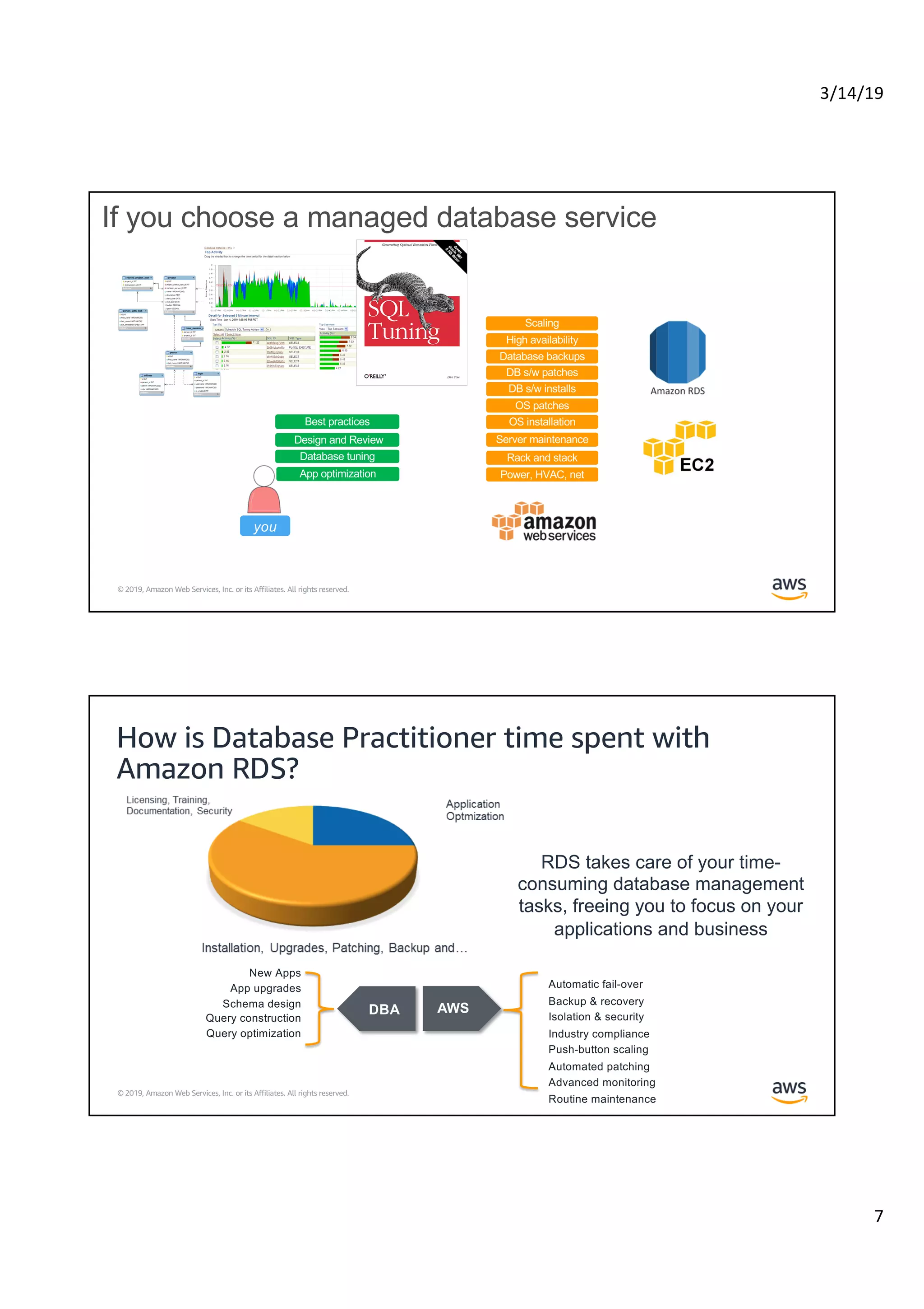 3/14/19
7
© 2019, Amazon Web Services, Inc. or its Affiliates. All rights reserved.
If you choose a managed database service
Power, HVAC, net
Rack and stack
Server maintenance
OS patches
DB s/w patches
Database backups
App optimization
High availability
DB s/w installs
OS installation
Scaling
Database tuning
Design and Review
App optimization
Best practices
you
© 2019, Amazon Web Services, Inc. or its Affiliates. All rights reserved.
How is Database Practitioner time spent with
Amazon RDS?
New Apps
App upgrades
Schema design
Query construction
Query optimization
Automatic fail-over
Backup & recovery
Isolation & security
Industry compliance
Push-button scaling
Automated patching
Advanced monitoring
Routine maintenance
RDS takes care of your time-
consuming database management
tasks, freeing you to focus on your
applications and business
DBA AWS
 