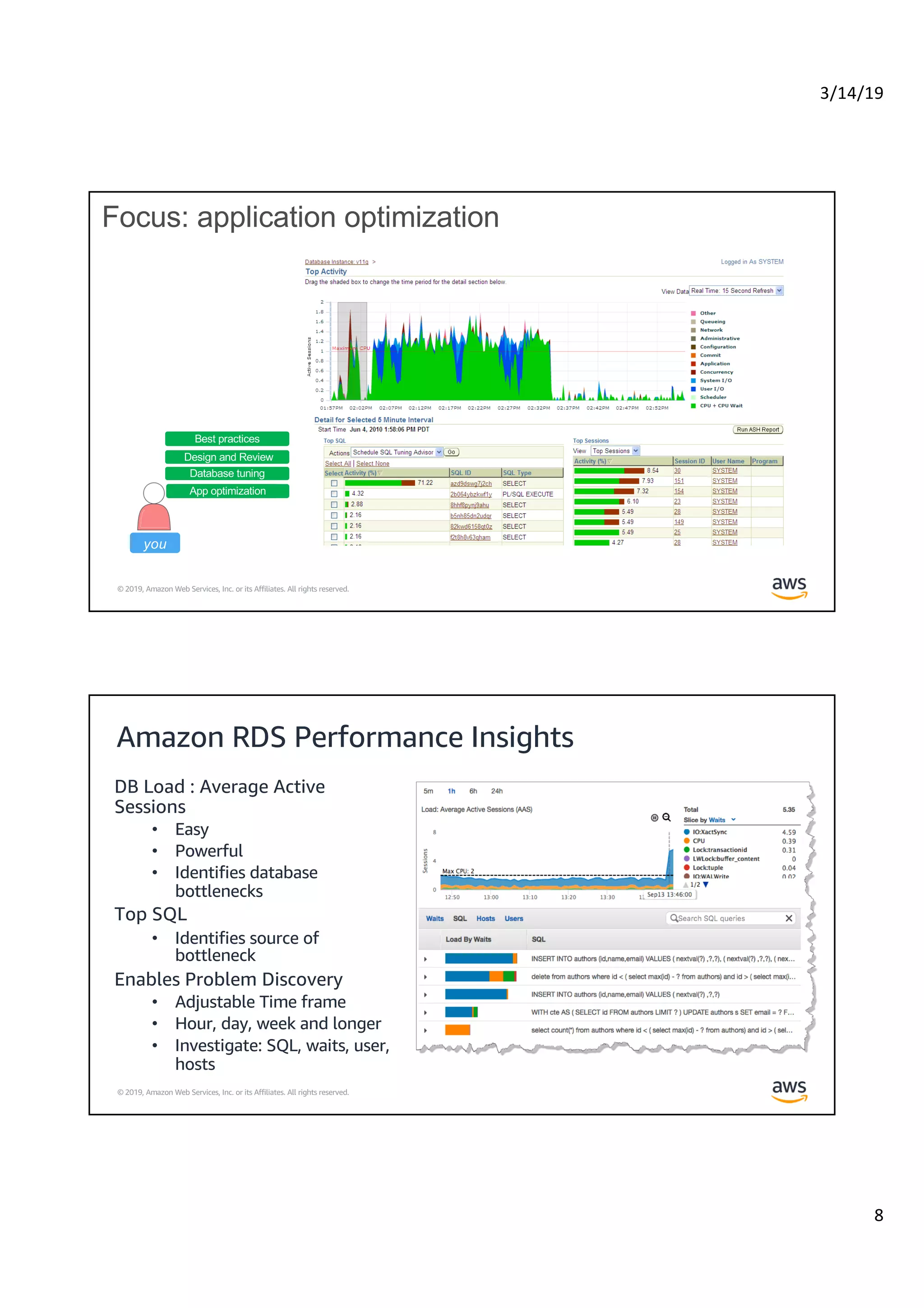 3/14/19
8
© 2019, Amazon Web Services, Inc. or its Affiliates. All rights reserved.
Focus: application optimization
App optimization
Database tuning
Design and Review
App optimization
Best practices
you
© 2019, Amazon Web Services, Inc. or its Affiliates. All rights reserved.
Amazon RDS Performance Insights
DB Load : Average Active
Sessions
• Easy
• Powerful
• Identifies database
bottlenecks
Top SQL
• Identifies source of
bottleneck
Enables Problem Discovery
• Adjustable Time frame
• Hour, day, week and longer
• Investigate: SQL, waits, user,
hosts
 