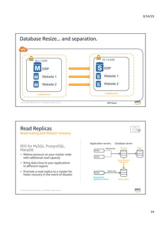 3/14/19
14
© 2019, Amazon Web Services, Inc. or its Affiliates. All rights reserved.
Database Resize... and separation.
Availability Zone
AWS Region
10.1.2.0/24
Availability Zone
10.1.1.0/24
ERP
Website 1
Website 2
ERP
Website 1
Website 2
© 2019, Amazon Web Services, Inc. or its Affiliates. All rights reserved.
Read Replicas
Read scaling and disaster recovery
RDS for MySQL, PostgreSQL,
MariaDB
• Relieve pressure on your master node
with additional read capacity
• Bring data close to your applications
in different regions
• Promote a read replica to a master for
faster recovery in the event of disaster
Asynchronous
replication
BI/reporting
application server
Read only
Read/write Primary
Read replica
Slave
 
