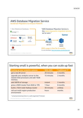3/14/19
22
© 2019, Amazon Web Services, Inc. or its Affiliates. All rights reserved.
AWS Database Migration Service
Accelerate Migrations to Amazon Redshift
DMS usage is free for 6 months
For more information: https://aws.amazon.com/dms/free-dms/
“AWS Database Migration Service is
the most impressive migration service
we’ve seen.”
Azure SQL
Database
AWS DMS Amazon
Redshift
2. Relational Databases
1. Non-Relational Databases
3. Other sources
Amazon S3
© 2019, Amazon Web Services, Inc. or its Affiliates. All rights reserved.
Starting small is powerful, when you can scale up fast
Scaling up your analytics systems With AWS Traditional IT *
get a new BI server 20 minutes 3 months
upgrade your analytics server to the
newest Intel processors and add 16GB
memory
15 minutes 2 months
add 500TB of storage instant 2 months
grow a DWH cluster from 8GB to 1PB 1 hour 8 months
build a 1024-node Hadoop cluster 30 minutes unlikely
roll out multi-region production
environment
hours months
* actual provisioning times in a well-organized IT division
 