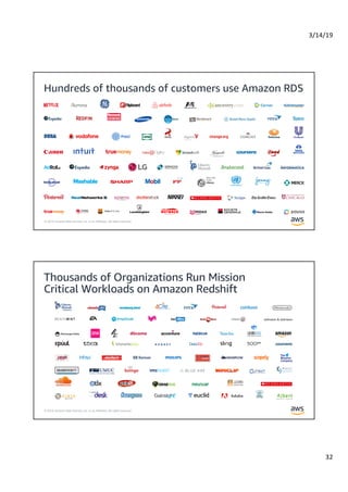 3/14/19
32
© 2019, Amazon Web Services, Inc. or its Affiliates. All rights reserved.
Hundreds of thousands of customers use Amazon RDS
© 2019, Amazon Web Services, Inc. or its Affiliates. All rights reserved.
Thousands of Organizations Run Mission
Critical Workloads on Amazon Redshift
 