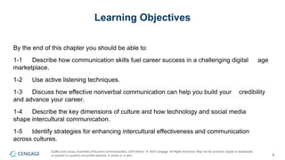 Mastering Communication Skills for Success in the Digital Workplace | PPTX