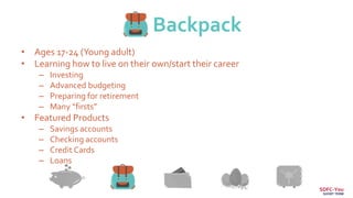 Backpack
• Ages 17-24 (Young adult)
• Learning how to live on their own/start their career
– Investing
– Advanced budgeting
– Preparing for retirement
– Many “firsts”
• Featured Products
– Savings accounts
– Checking accounts
– Credit Cards
– Loans
SDFC-You
SHORT TERM
 