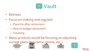 Vault
• Retirees
• Focus on making nest egg last
– Plans for after retirement
– How to budget retirement
– Traveling
• Many products would be focusing on adjusting
current plans (Insurance, Home, etc.)
SDFC-You
SHORT TERM
 