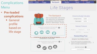 Complications
Menu
• Pre-loaded
complications
 General
profile
based on
life stage
 