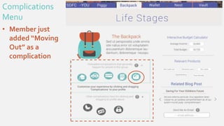 Complications
Menu
• Member just
added “Moving
Out” as a
complication
 