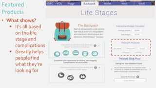 Featured
Products
• What shows?
 It’s all based
on the life
stage and
complications
 Greatly helps
people find
what they’re
looking for
 