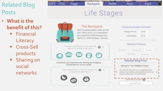 Related Blog
Posts
• What is the
benefit of this?
 Financial
Literacy
 Cross-Sell
products
 Sharing on
social
networks
 