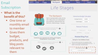 Email
Subscription
• What is the
benefit of this?
 One time or
monthly email
to member
 Gives them
budget,
products, and
blog posts
relevant to
them
 