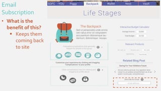 Email
Subscription
• What is the
benefit of this?
 Keeps them
coming back
to site
 